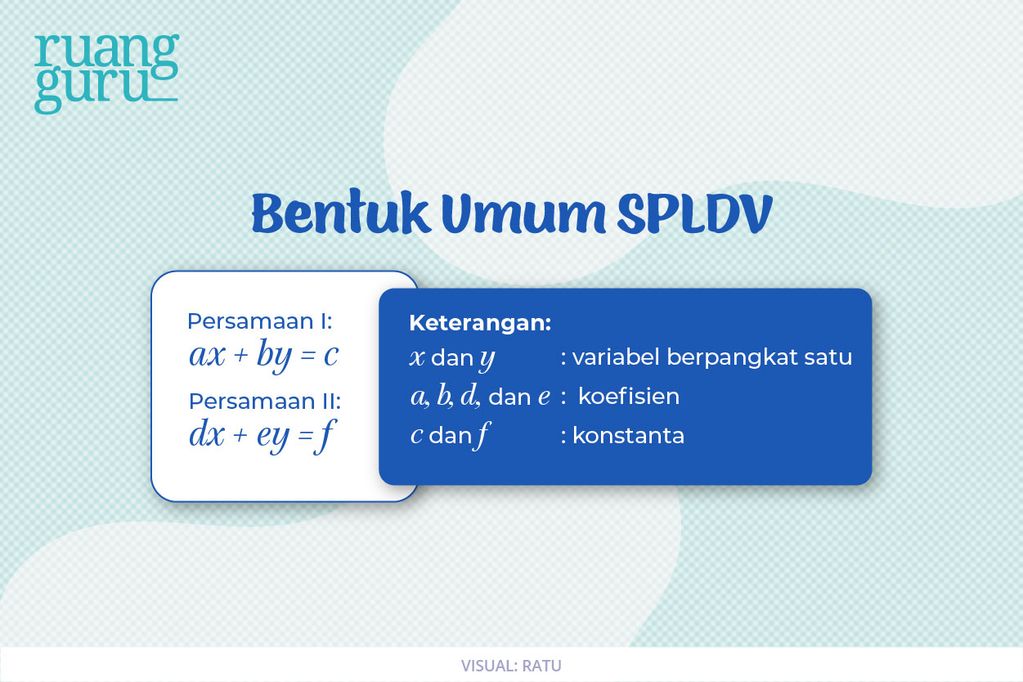 Cara Menyelesaikan Sistem Persamaan Linear Dua Variabel Spldv